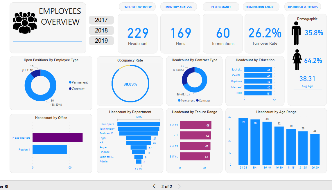 HR Analytics Dashboard