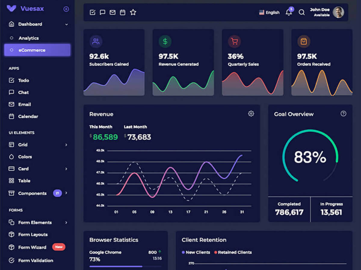 Admin Dashboard